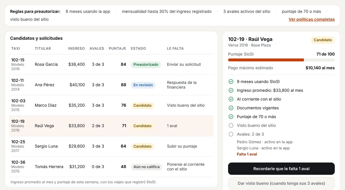 Financiamiento: reglas para preautorizar, candidatos y solicitudes, créditos activos y ficha del chofer.