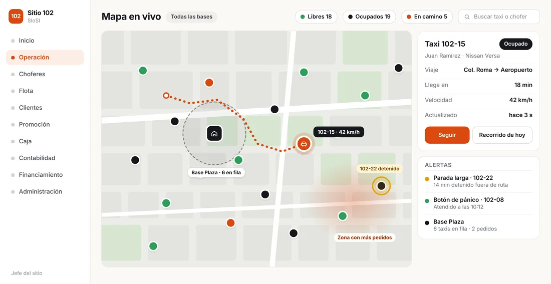 Mapa en vivo del panel: taxis libres, ocupados y en camino, la base con su fila, la zona con más pedidos, un taxi seleccionado con su recorrido y alertas de parada larga y botón de pánico.