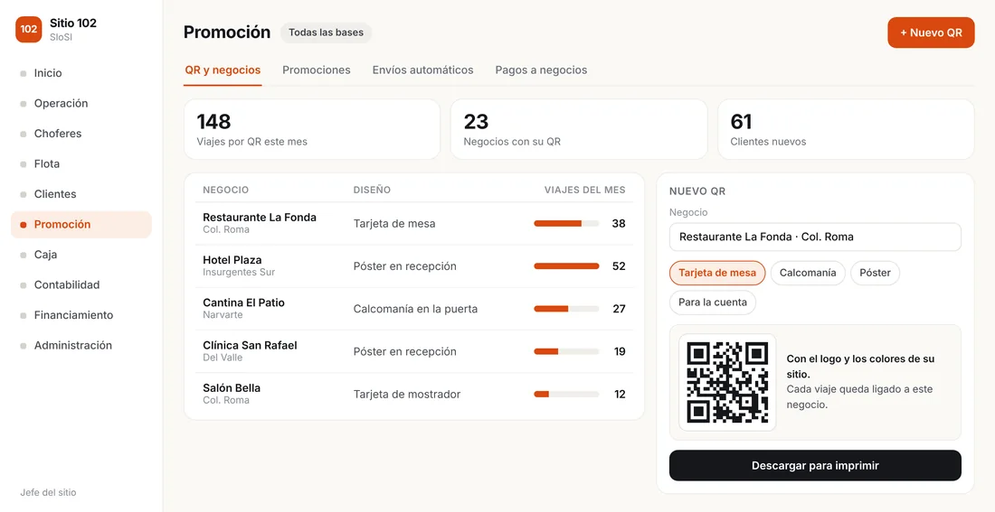 Área de promoción del panel: un QR por negocio con los viajes que trae cada uno, y un QR nuevo para un restaurante listo para imprimir.