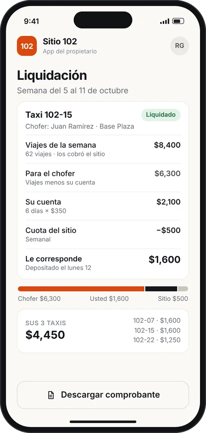Liquidación semanal del taxi 102-15: 8,400 pesos de viajes, 6,300 para el chofer, 1,600 para la propietaria y 500 de cuota del sitio.